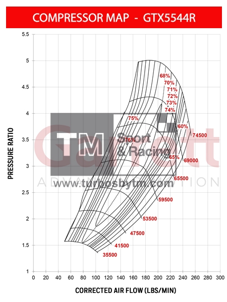 Compressor map GTX5544R