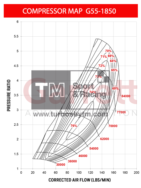 Compressor map 880547-5001S