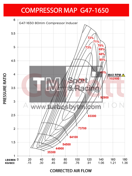 Compreesor map 880547-5024S