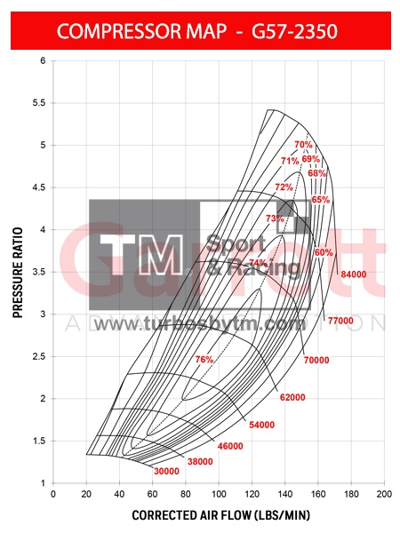 Compressor map G57-1950