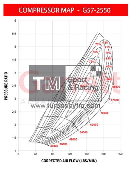 Compressor map G57-2550
