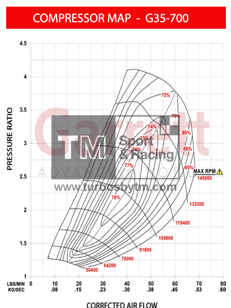 Compressor Map GBC35-700