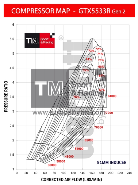 Compressor map GT5533R / TRIM 47 / A/R 0.96