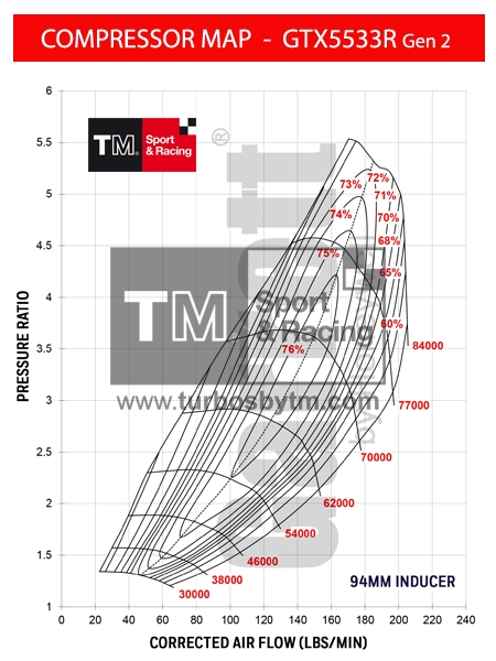 Compressor map GT5533R / TRIM 50 / A/R 0.96