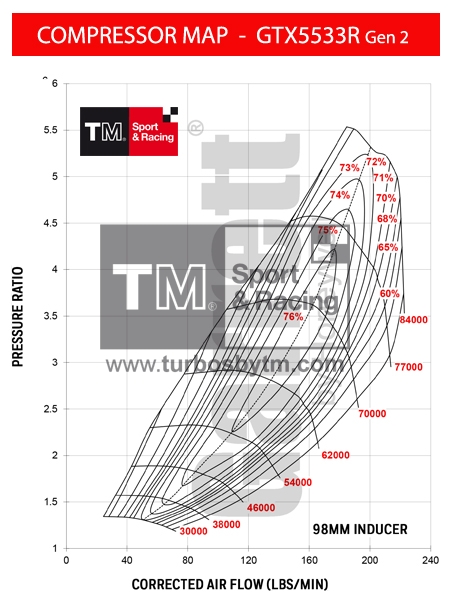 Compressor map GT5533R / TRIM 54 / A/R 0.96