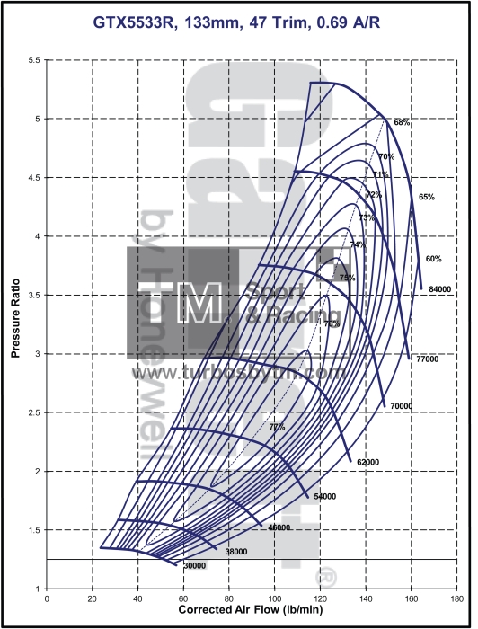 Compressor map GTX5533R / TRIM 47 / A/R 0.69