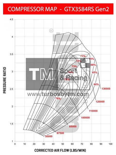 Compressor map GTX3584RS / TRIM 64 / A/R 0.72