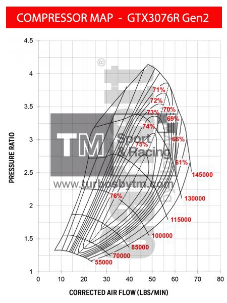 Compressor map GTX3071R / TRIM 58 / A/R 0.60