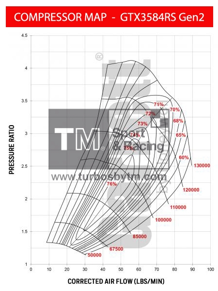 Compressor map GT3582R / TRIM 64 / A/R 0.70