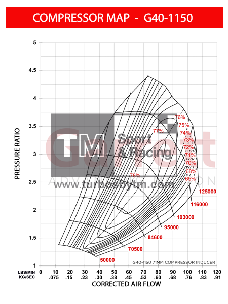 Compressor map G40-1150