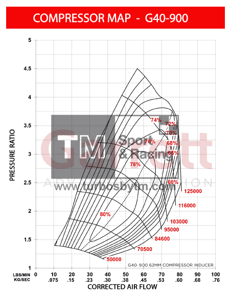 Compressor map G40-900