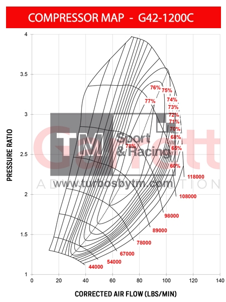 Compressor map G42-1200C