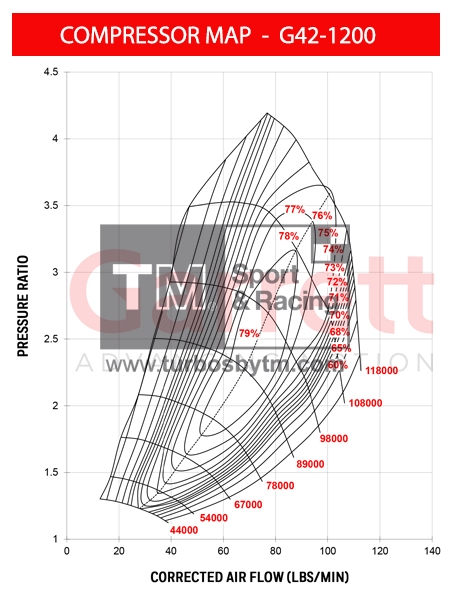 Compressor map G42-1200
