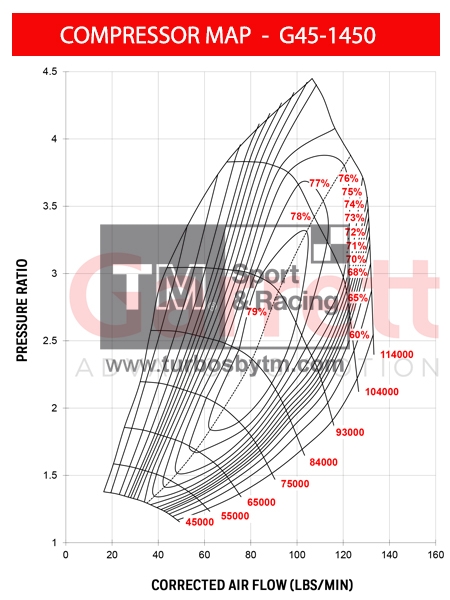 Compressor map G42-1450