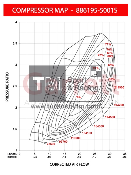 Compressor map 886195-5001S