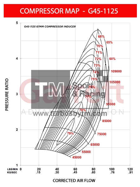 Compressor map G45-1125