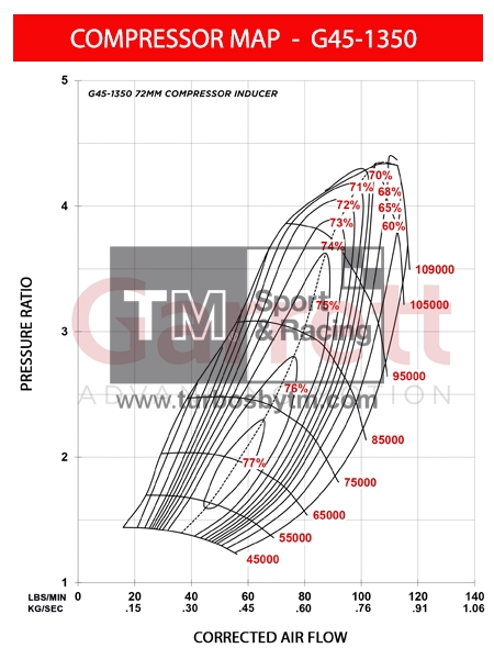 Compressor map G45-1350