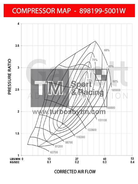 Compressor map 898199-5001W