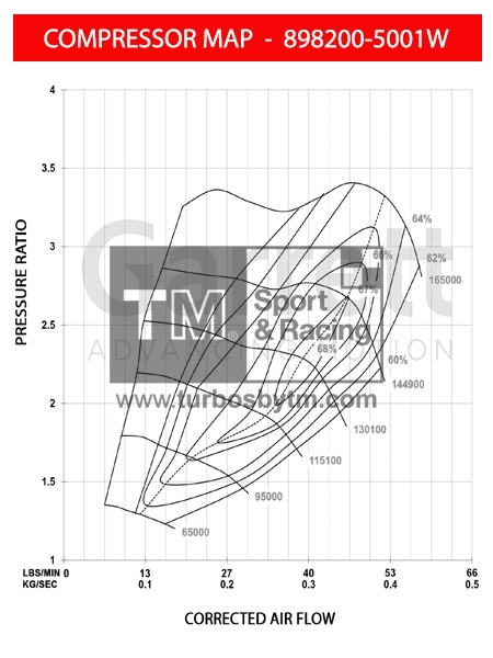 Compressor map 898200-5001W