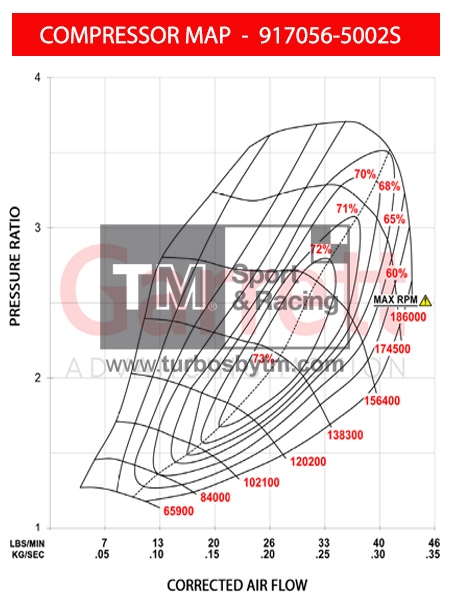Compressor Map 917056-5002S