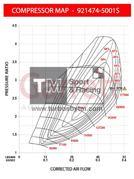 Compressor Map 921474-5001S