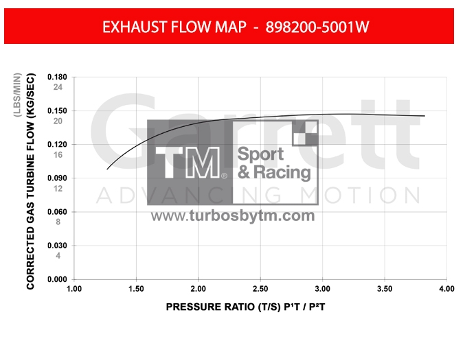 Turbine map 898200-5001W
