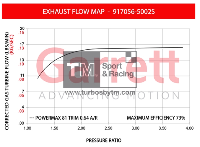 Turbine Map 917056-5002S