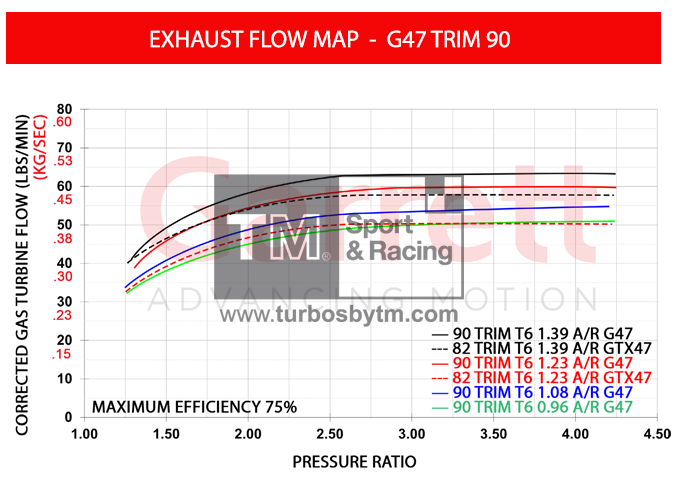 Turbine housing map G47-TRIM 90