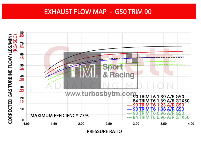 Turbine housing map G50-TRIM 90