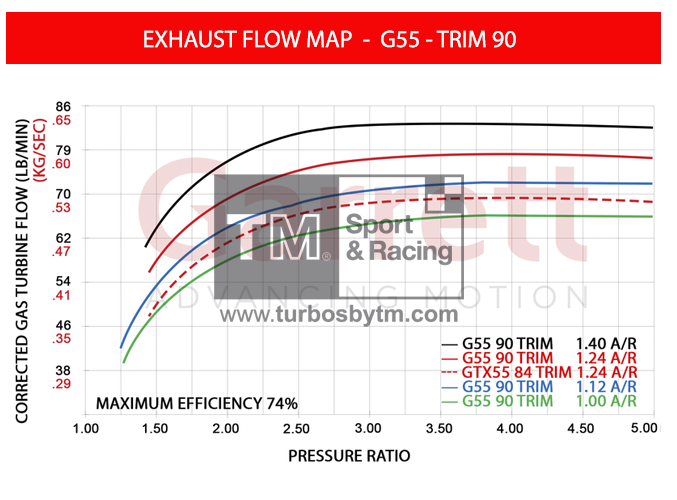 Turbine map G55 Trim 90