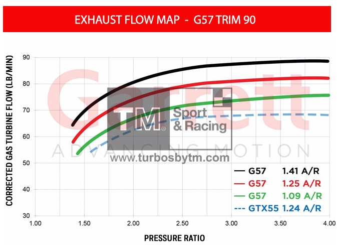 Turbine map G57