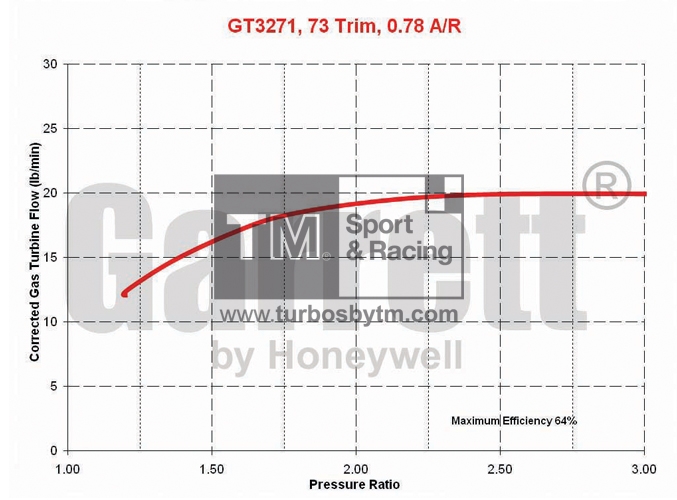 Turbine map GT32 / TRIM 73