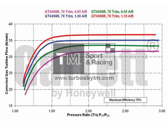 Turbine map GT40R / TRIM 78