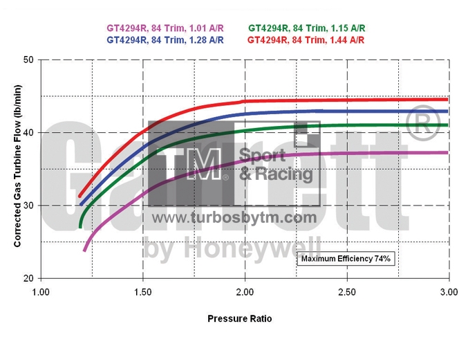 Turbine map GT42R / TRIM 84