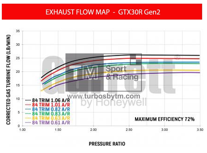 Turbine map GT30R / TRIM 84