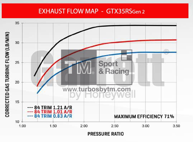Turbine map GTX35RS / TRIM 84