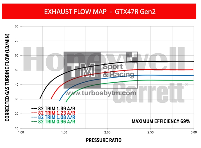 Turbine map GTX47R / TRIM 82