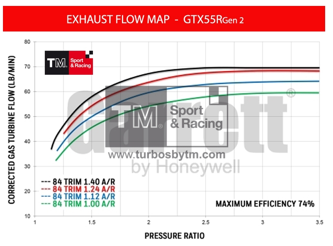 Turbine map GTX55 / TRIM 84